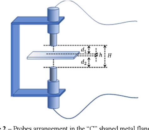 inductive thickness measurement|what is inductive technology.